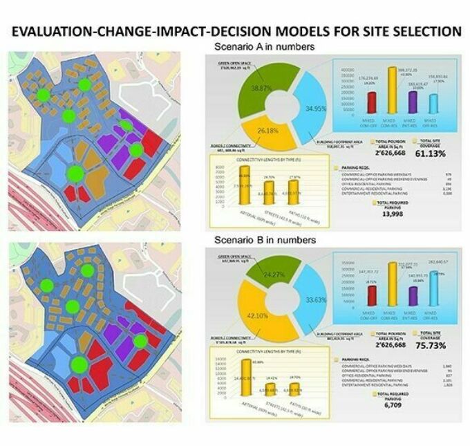 Geodesign Urban Studio, A geodesign comparison of two design scenarios for the proposed Atlanta Braves stadium according to specific metrics