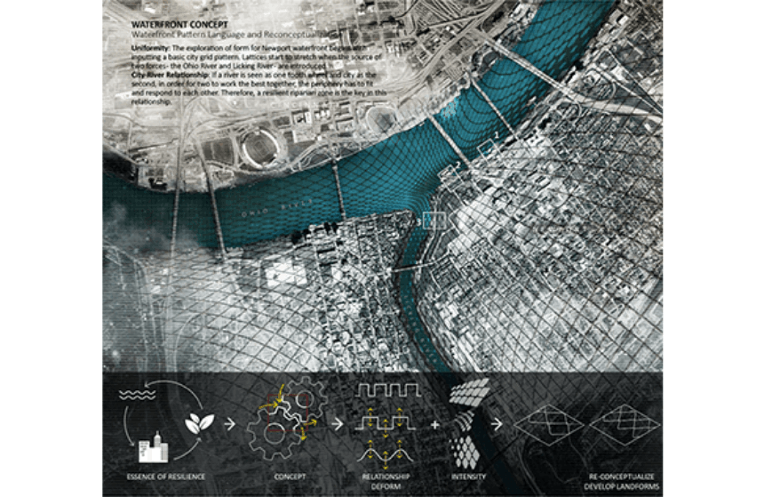 Map of Newport on the Levee 2.0