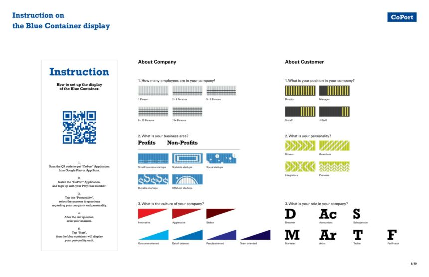 Instructions on the blue container display within the CoPort app.