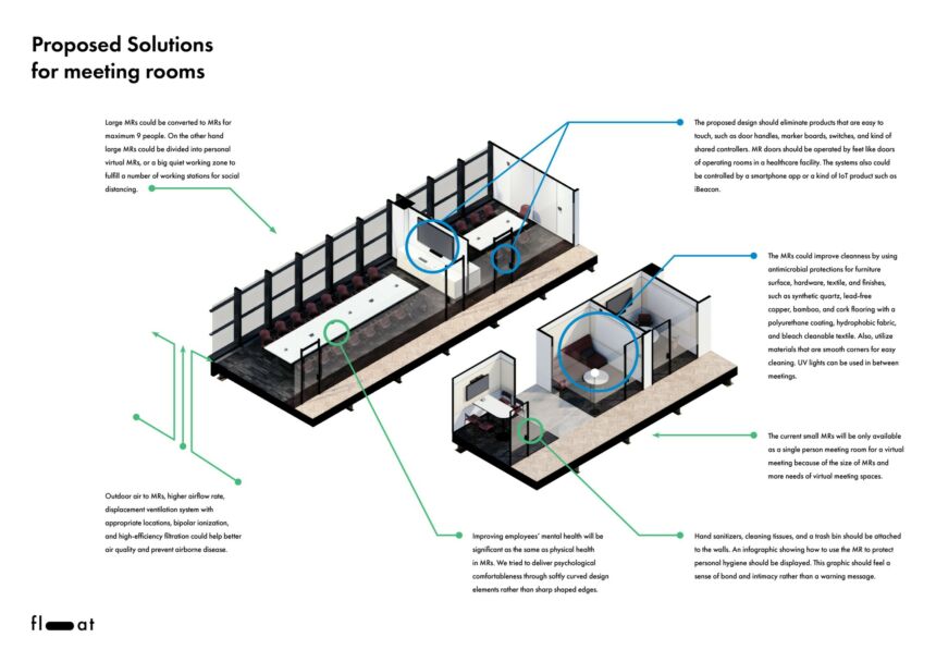 Proposed solutions for meeting rooms to a post-COVID-19 workspace.