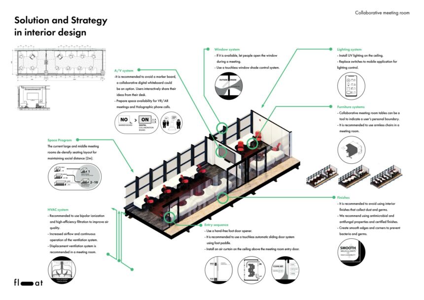 Solution and strategy of interior design for post-COVID 19 meeting spaces.