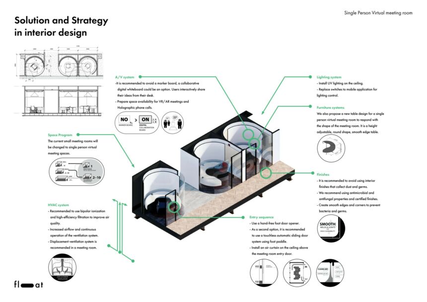 Solution and strategy of interior design for post-COVID 19 meeting spaces.