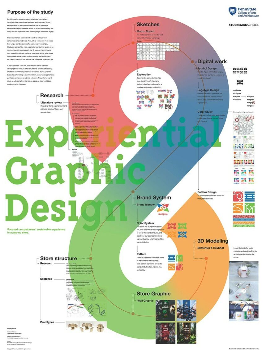 Red, blue, green and gold vertical infinity symbol stretches from top to bottom. Stylized text reads "Experiential Graphic Design" through the symbol with supporting small text surrounding the symbol.