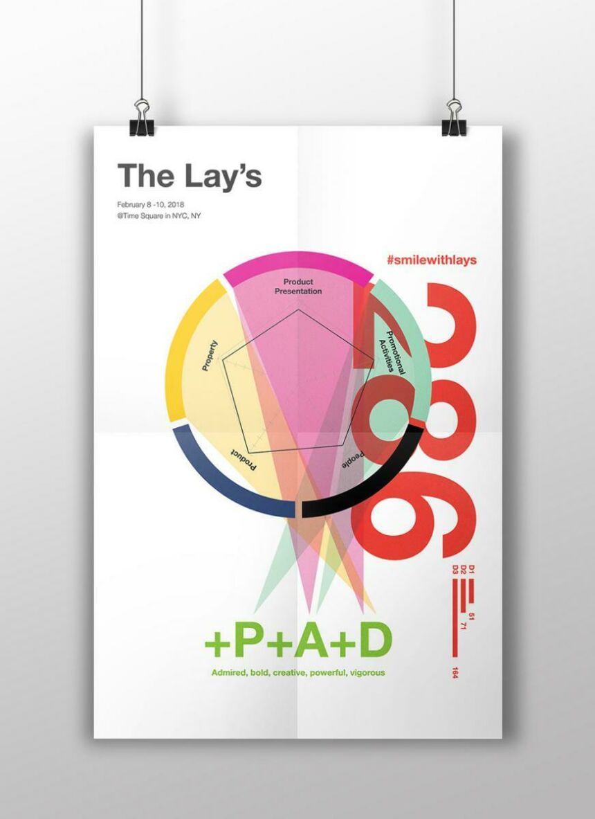 Infographic consisting of a stylized pie chart with overlaying triangles in pink, yellow, and mint green. Each triangle is pointed down towards green "+P+A+D" text. Behind the circle are large red numbers, "286," running vertically along the edge.